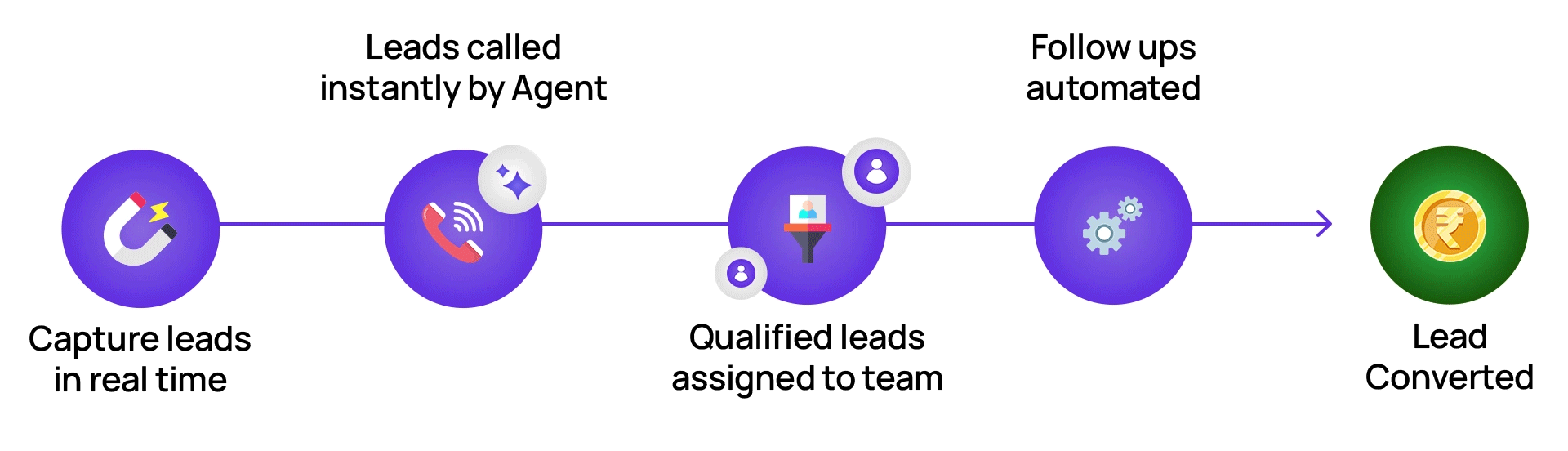 Leads_2